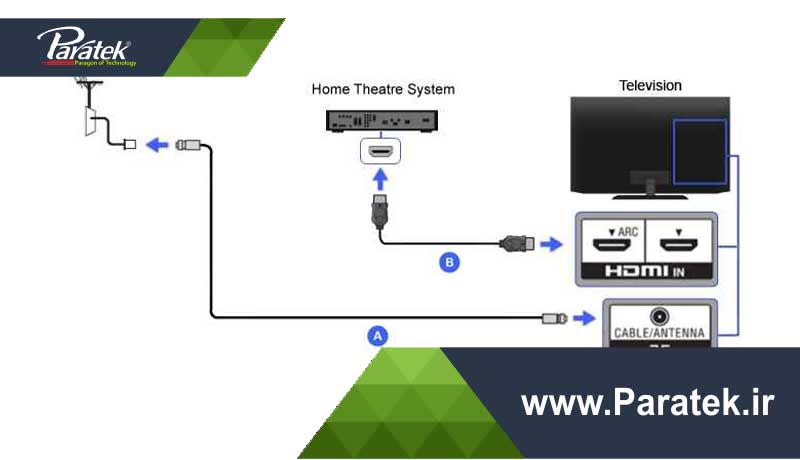 کار نکردن HDMI تلویزیون